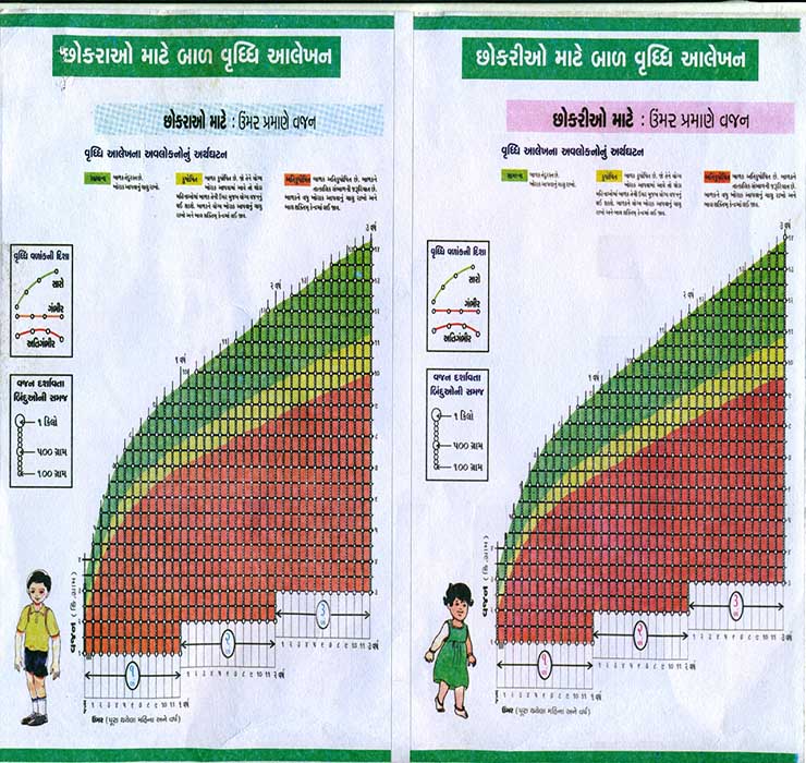 Child Growth Chart